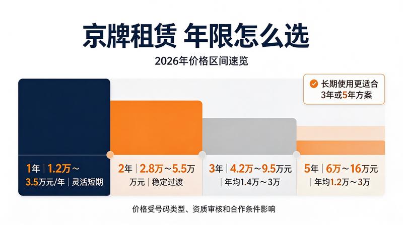 北京车牌租赁流程