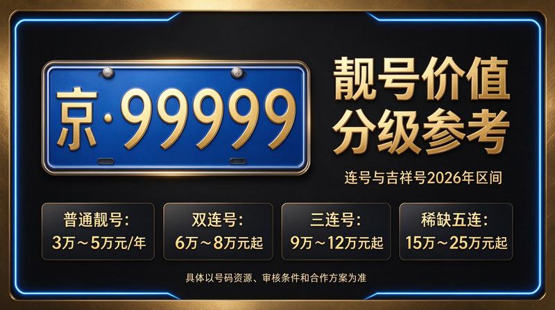 2026年闲置北京京牌照出租五年价格场景图
